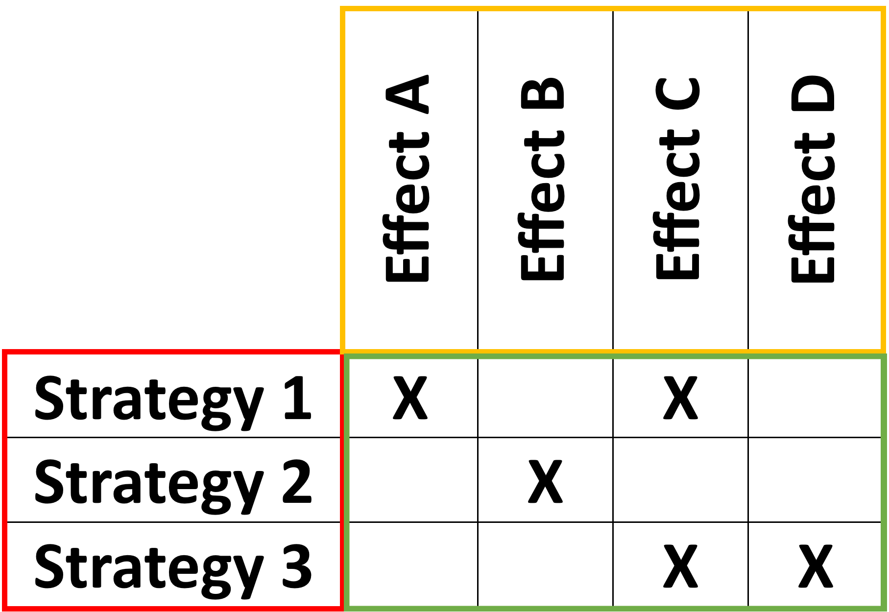 Image of Example PASE Matrix